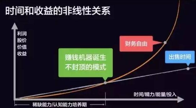 横坐标
