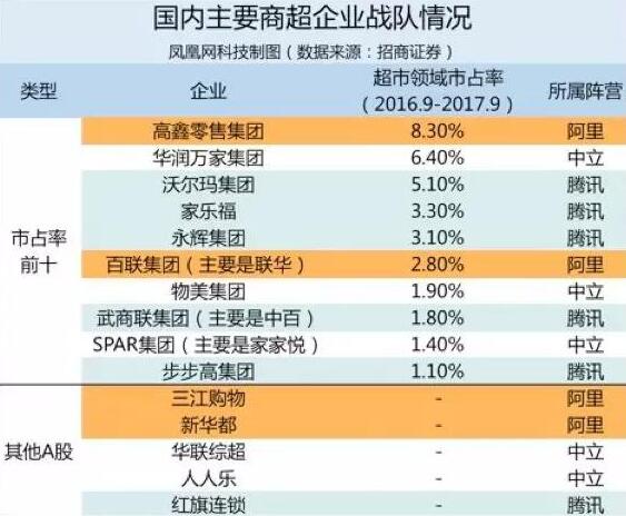 橙色为站队阿里，浅绿为站队腾讯