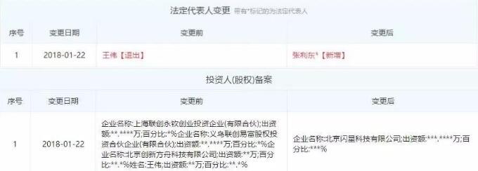 法定代表人