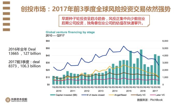 洪泰资本