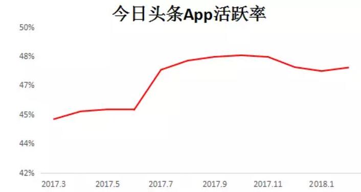 活跃率