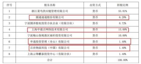 浙江驿栈股本结构