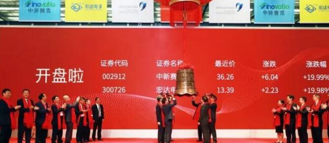 深创投投资企业中新赛克IPO