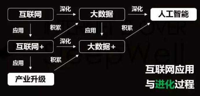 清晰横纵向与实际相反
