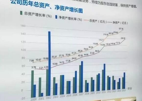 温氏年纯利润