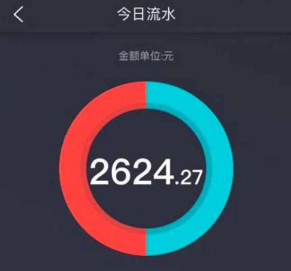 美团和滴滴