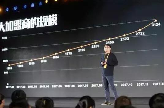 王辉宇