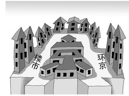 环京楼市