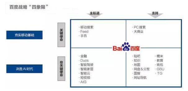 百度