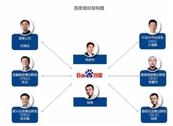 百度