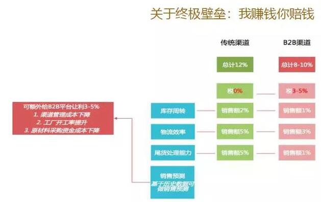 终极壁垒