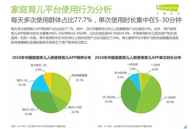 育儿APP