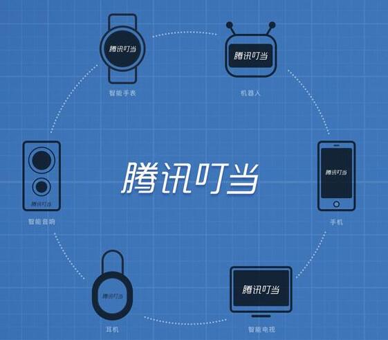 腾讯叮当