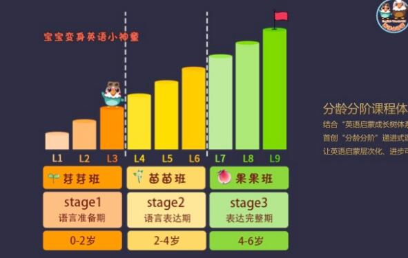 英语小神童