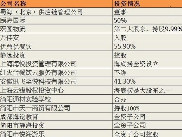 表