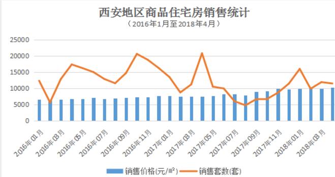 西安房地产盛宴