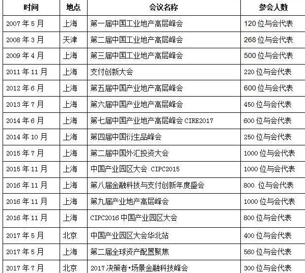 议程框架