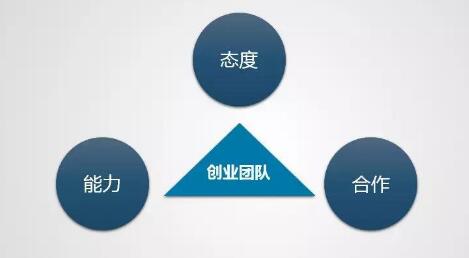 铁三角