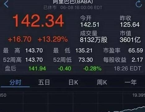 阿里巴巴