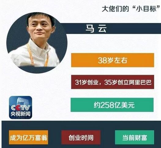 马云