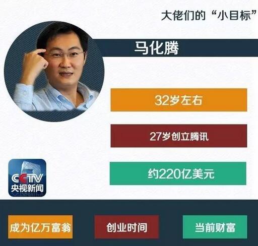 马化腾