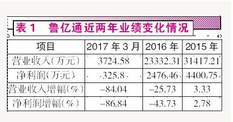 鲁亿通
