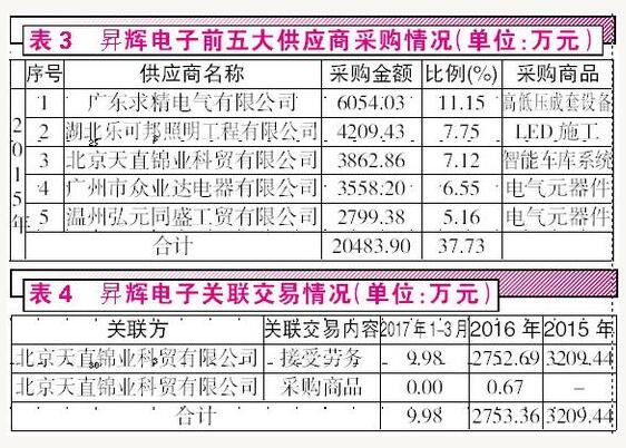 鲁亿通