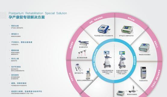 龙之杰产后康复整体解决方案