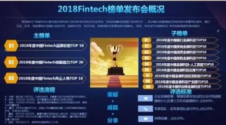 2018中国金融科技创新与投资年会