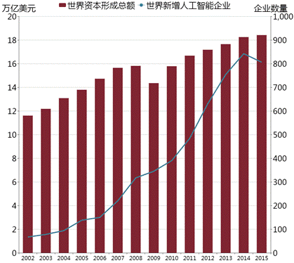 投资总额与注册资本_国联通宝资本投资有限责任公司_资本投资