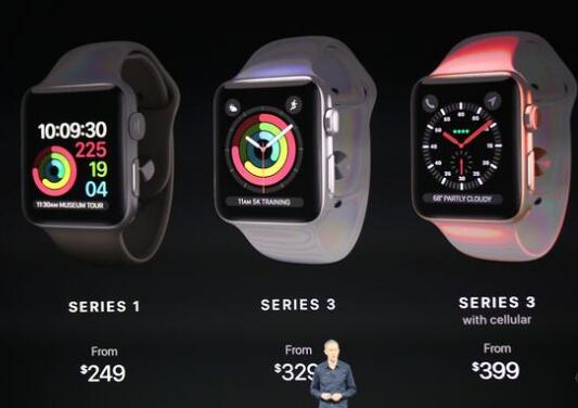 Apple Watch