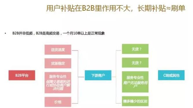 B2B企业