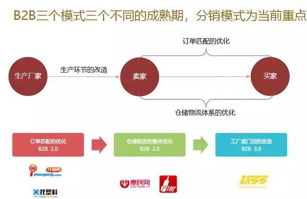 B2B企业