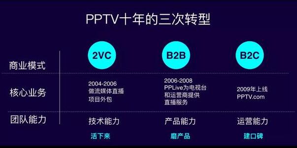 PPTV